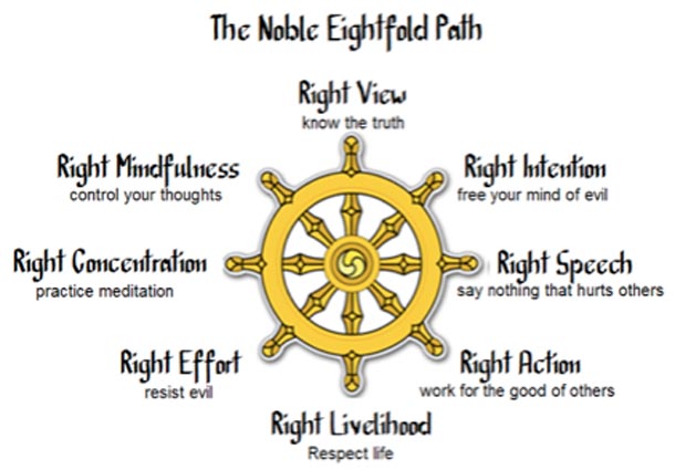 NobleEightfoldPath